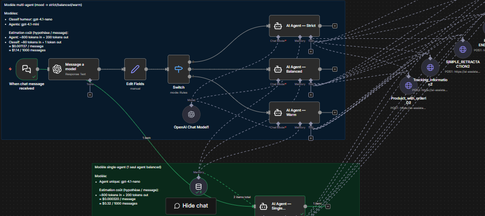 Architecture n8n multi-agents